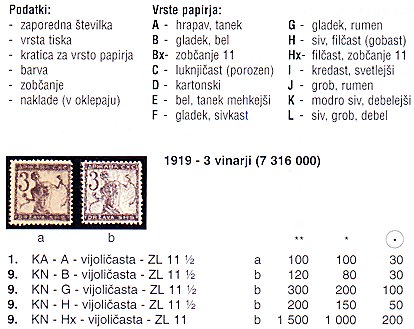 znamke verigarji različni papirji